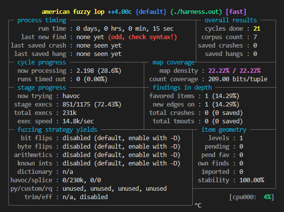 An incorrectly instrumented library
